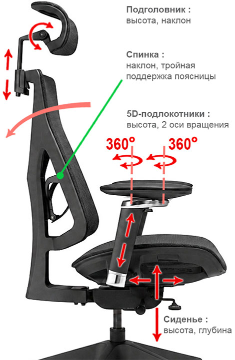 регулировки кресла Healthy Chair Balance
