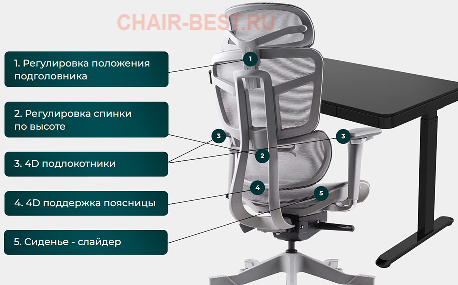 Ортопедическое кресло для компьютера Healthy Chair S4