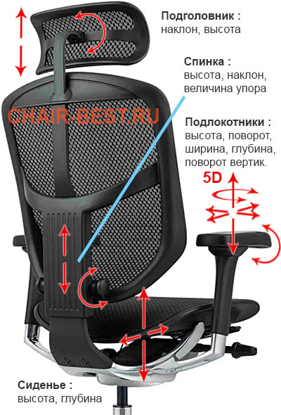 Регулировки кресла Enjoy Elite 2